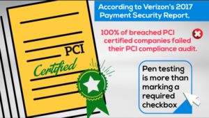 Pen Test PCI compliance certificate