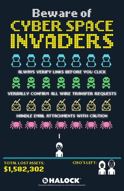 HALOCK Cyber Invaders Poster Infosec Chicago