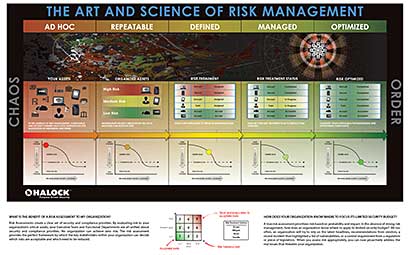 Cyber Security Risk Assessment Heat Map