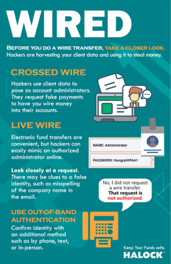 HALOCK WIRED Poster Financial Risk Hacker Cyber Risk InfoSec Poster