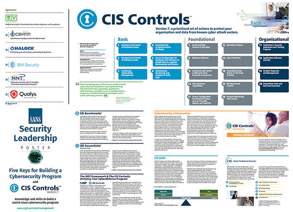 SANS Poster Reasonable Safeguards CIS Controls CIS RAM Cybersecurity Program