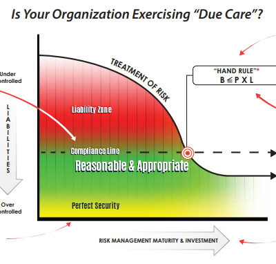 Risk Assessment Gauge