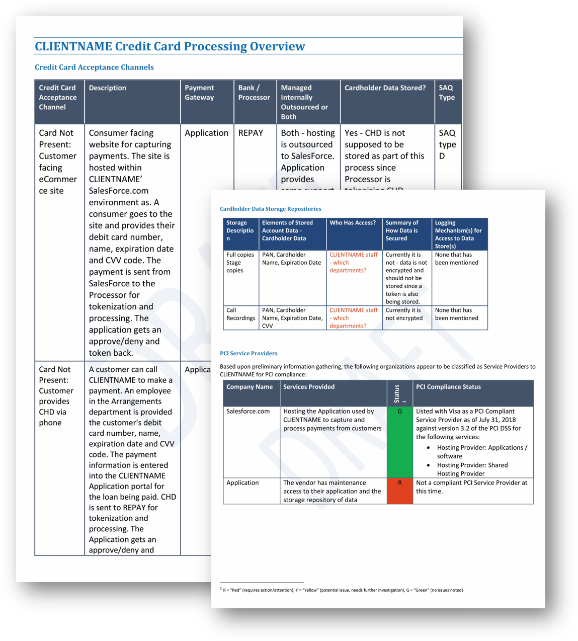 PCI DSS Compliance  Prepare for v220.20  Reasonable Security & Risk