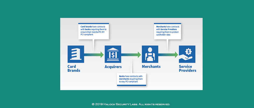 PCI DSS Requirements