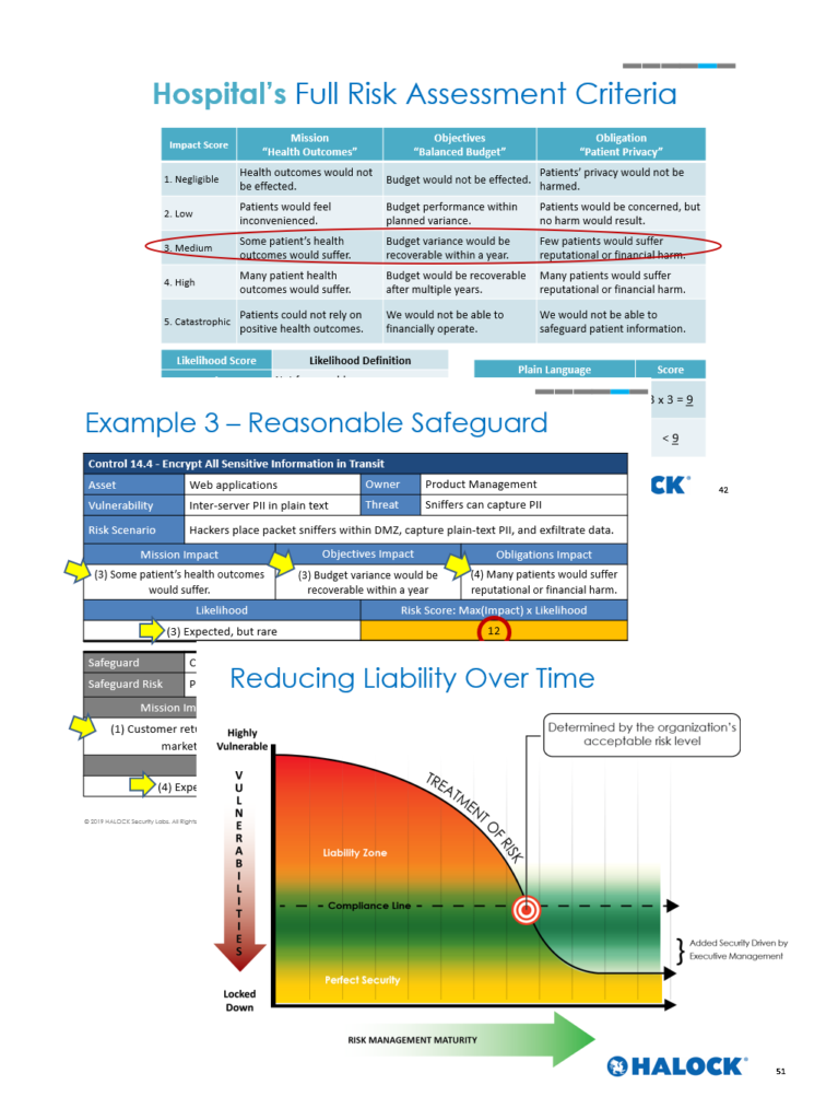 DoCRA Cyber Reasonable Security