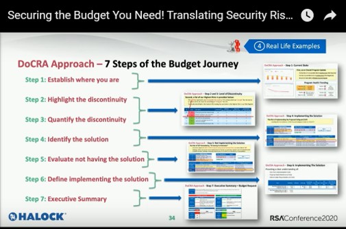 Cyber Reasonable Security