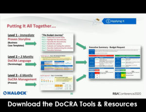HALOCK DoCRA RSA Securing Budget
