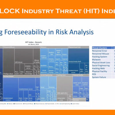Cyber Security Threat Risk