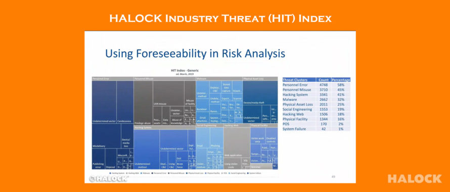 Cyber Security Threat Risk