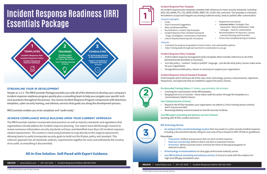 Reasonable Security Incident Response Plan Essentials (IRP)