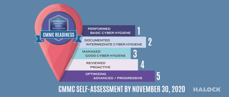CMMC DoD Self-Assessment reasonable security