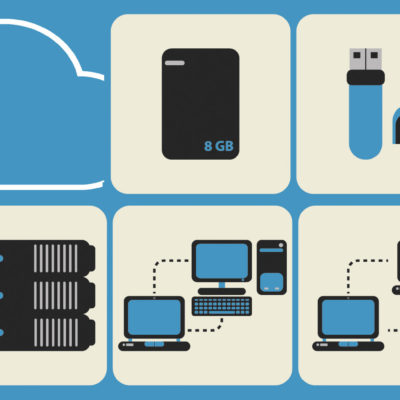 Sensitive Data Privacy Risk