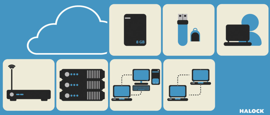 Sensitive Data Privacy Risk