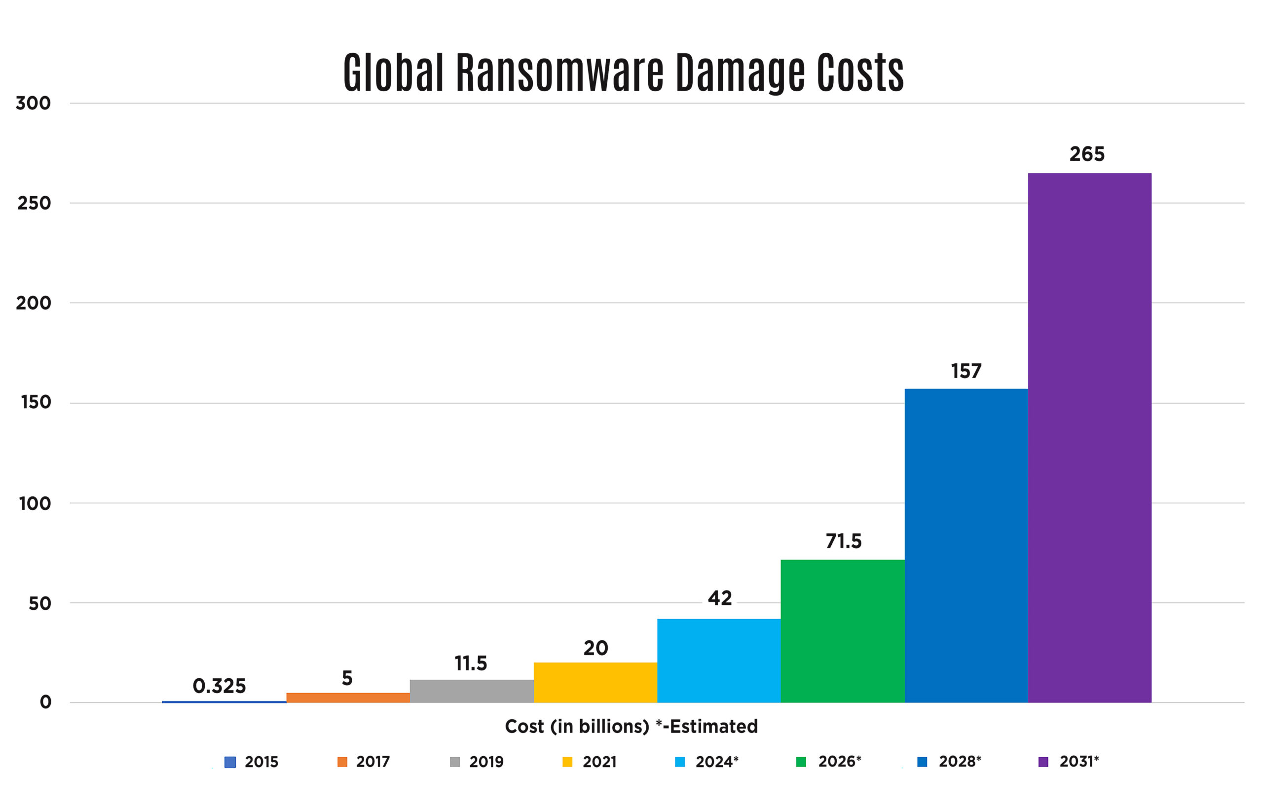 ransomware cost