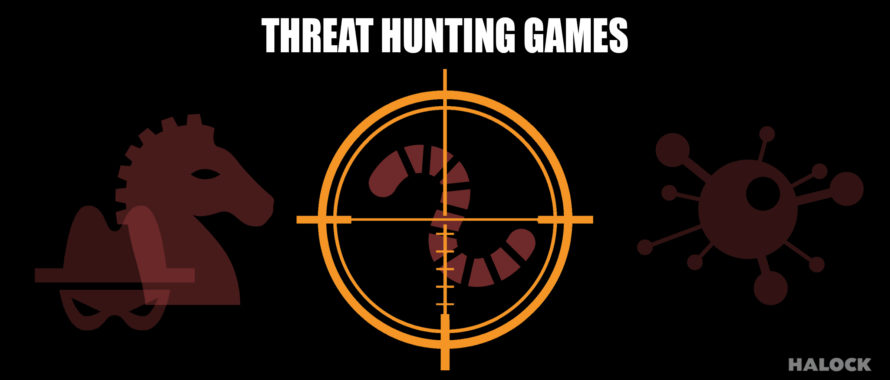 Threat Hunting MDR Risk