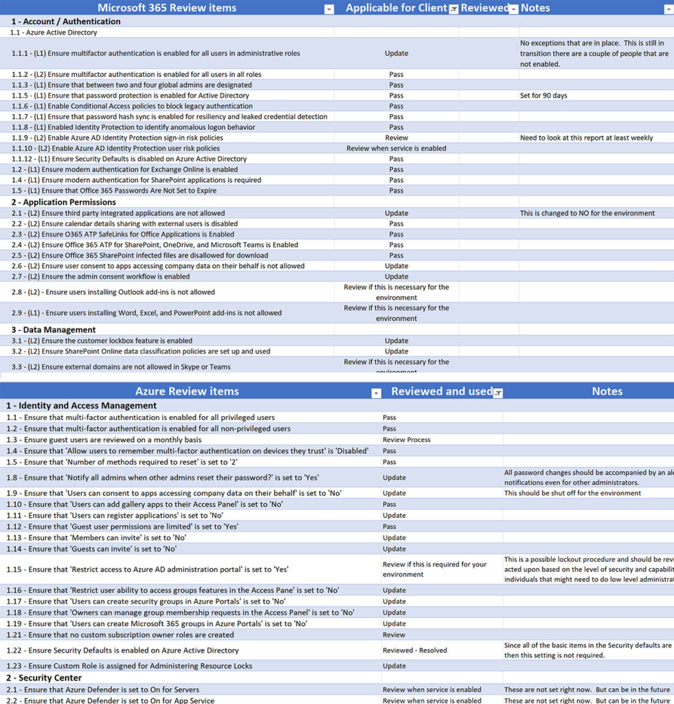 Office 365 (O365) Security Architecture Review/Azure