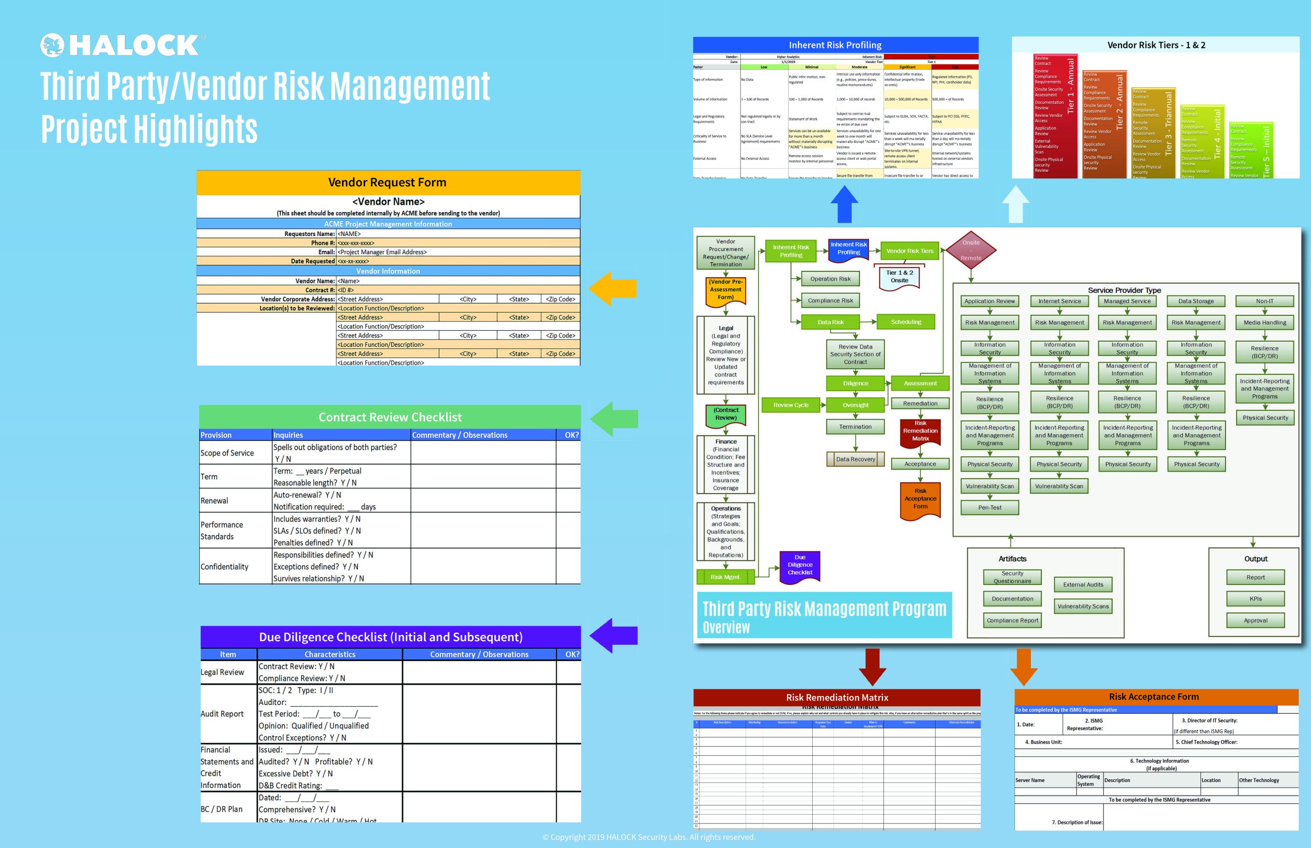 TPRM Vendor Risk Management