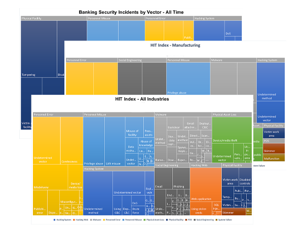 Cyber Industry Threat Index