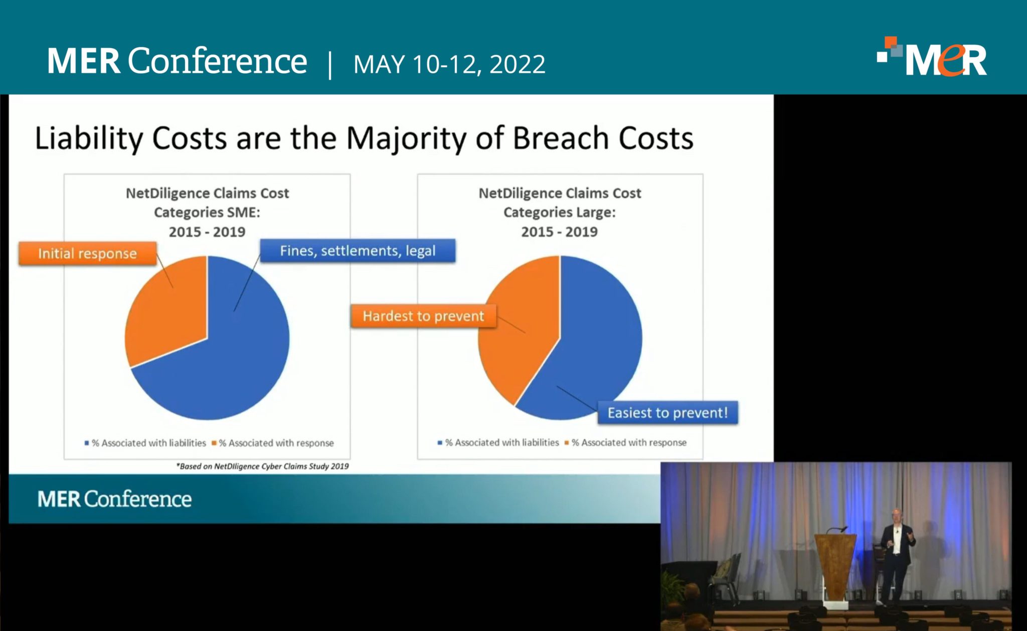 The MER Conference Defining “Reasonable Security Measures” When it Comes to Data Protection