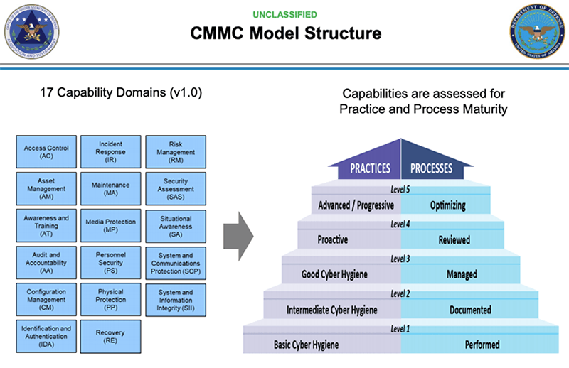 CMMC Cyber