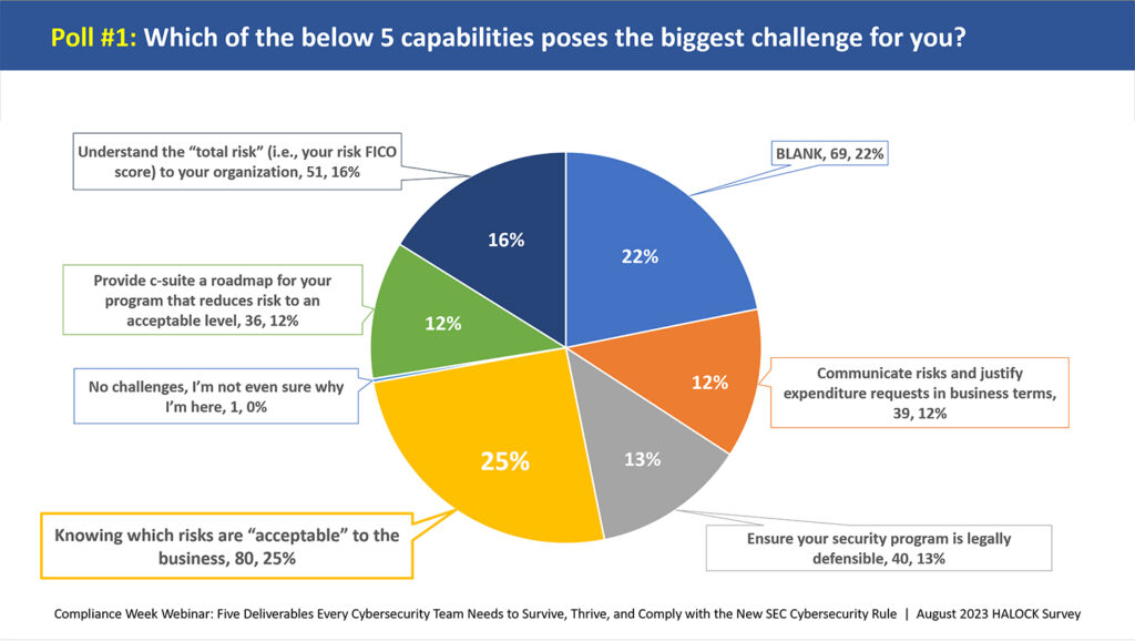 cyber security risk assessment