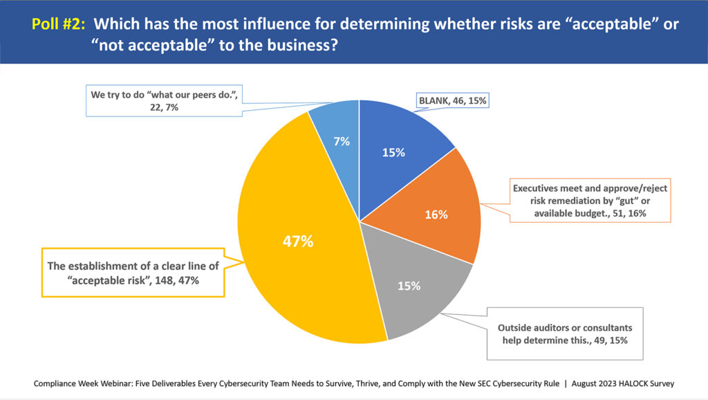 reasonable risk security