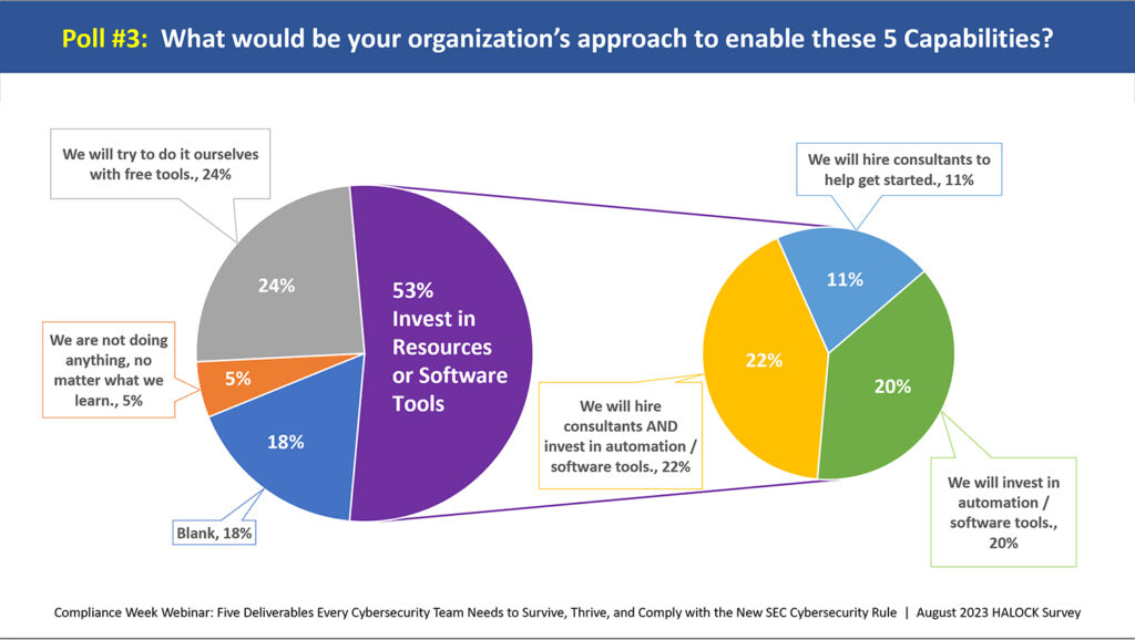 cyber security risk assessments