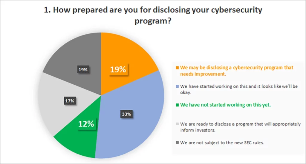 SEC cybersecurity risk 