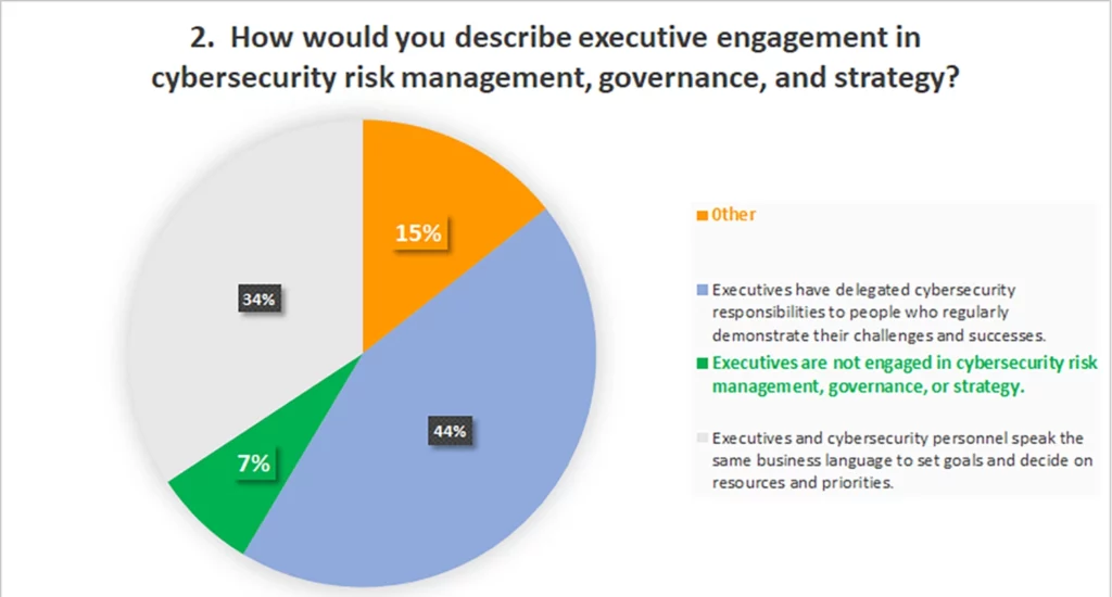 cybersecurity risk management