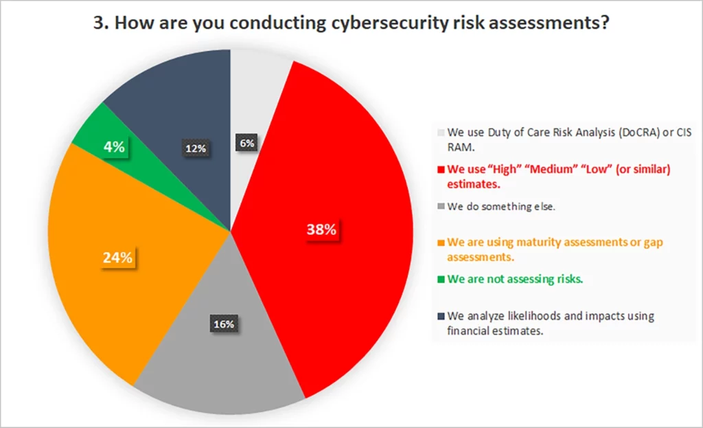 cybersecurity risk assessment