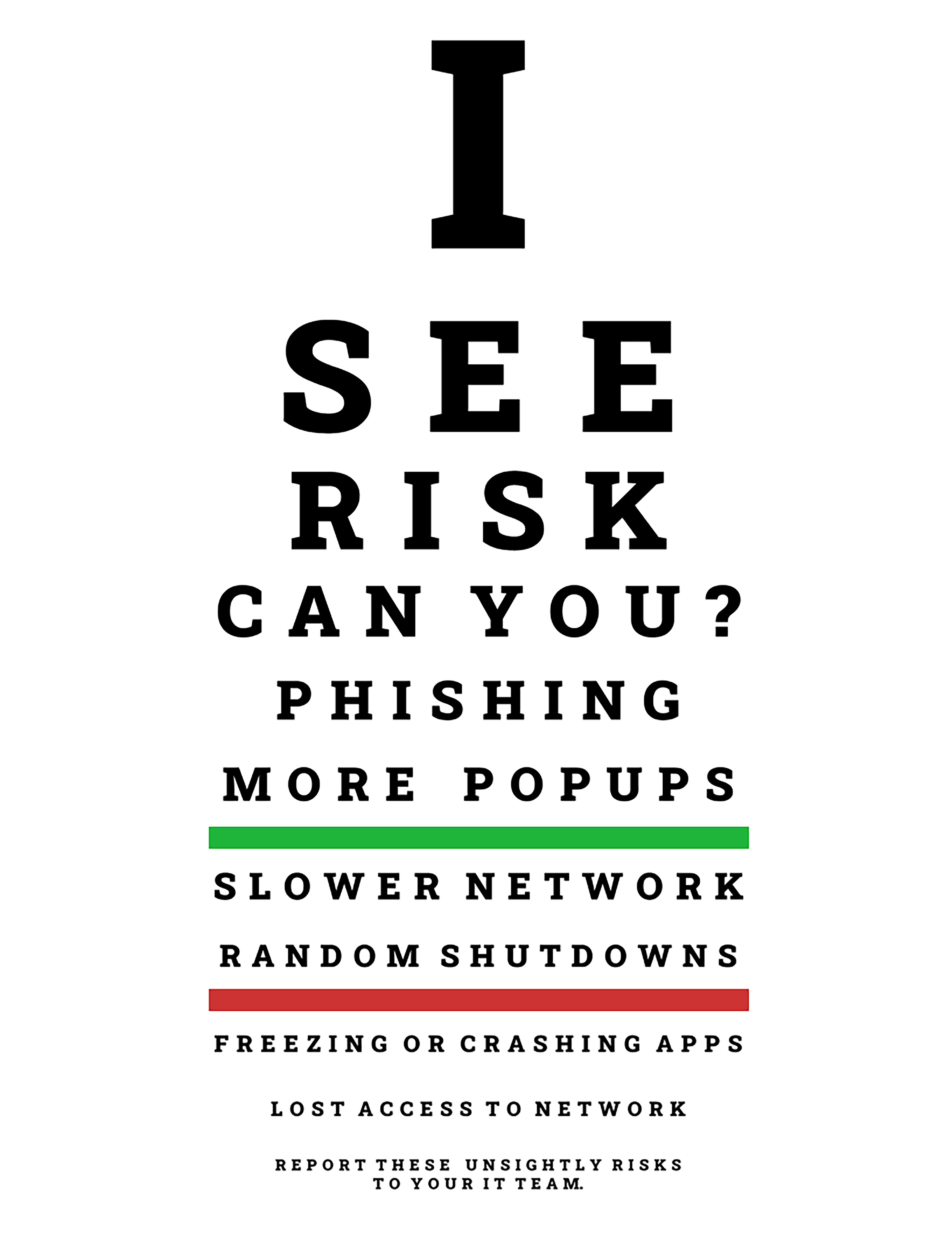 Eye Chart Risk