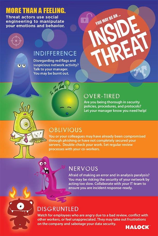 Inside Threat Cybersecurity Awareness Poster