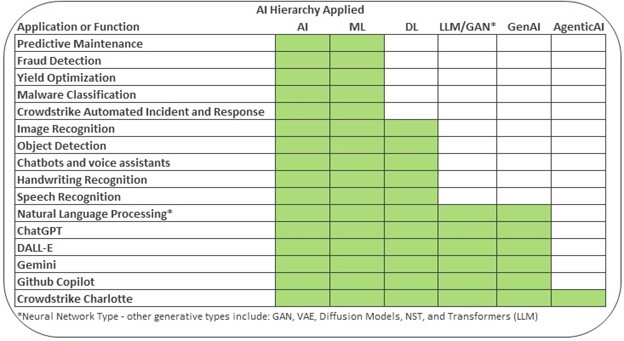 AI Hierarchy