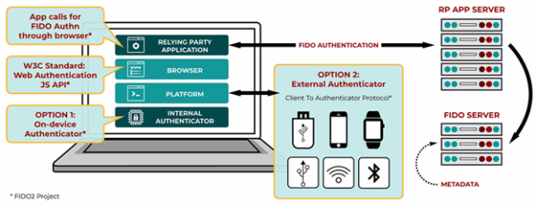 Session Token Theft: A Growing Threat to Modern Authentication - HALOCK