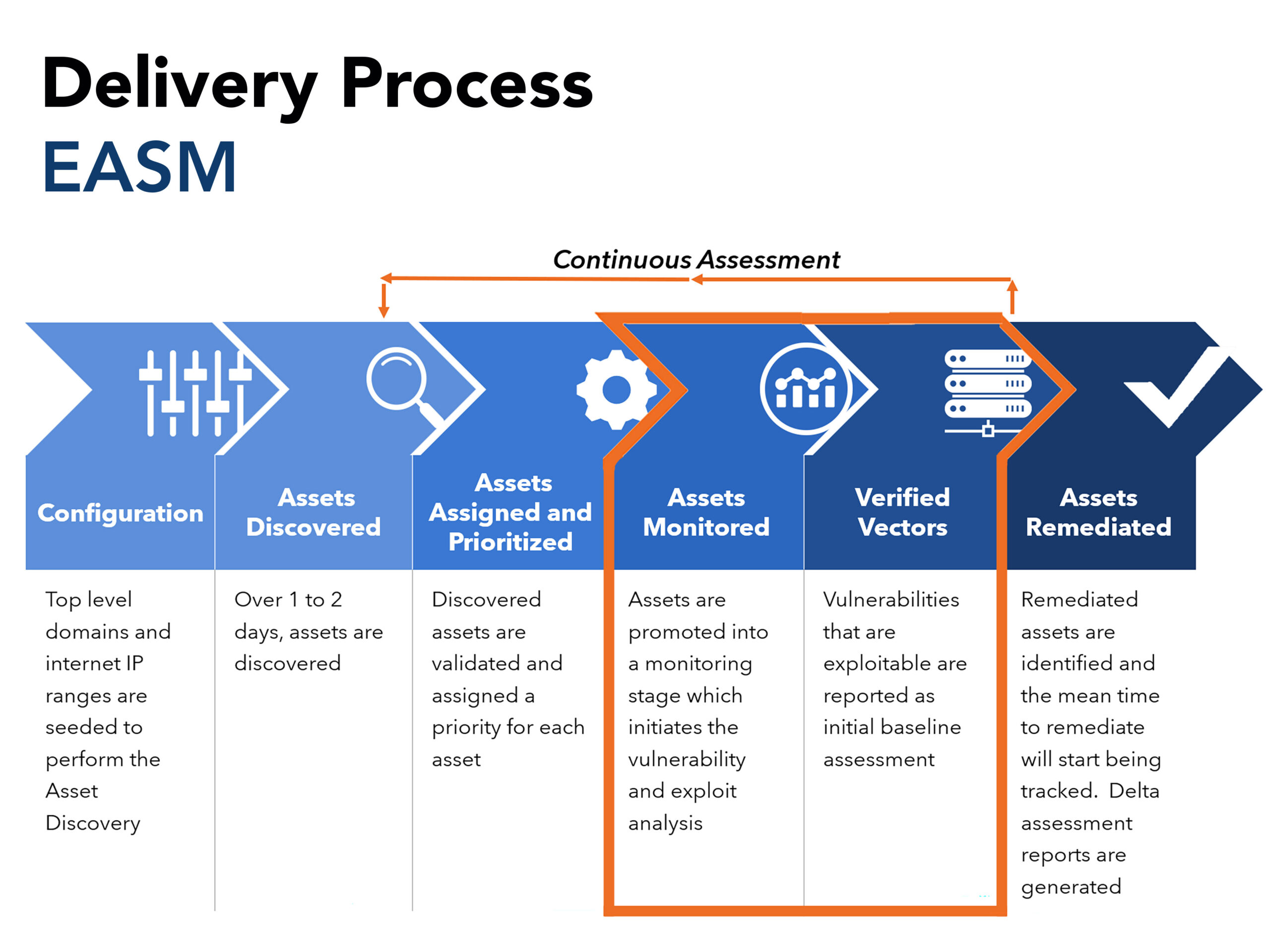 External Asset Surface Management EASM HALOCK External Asset Surface Management