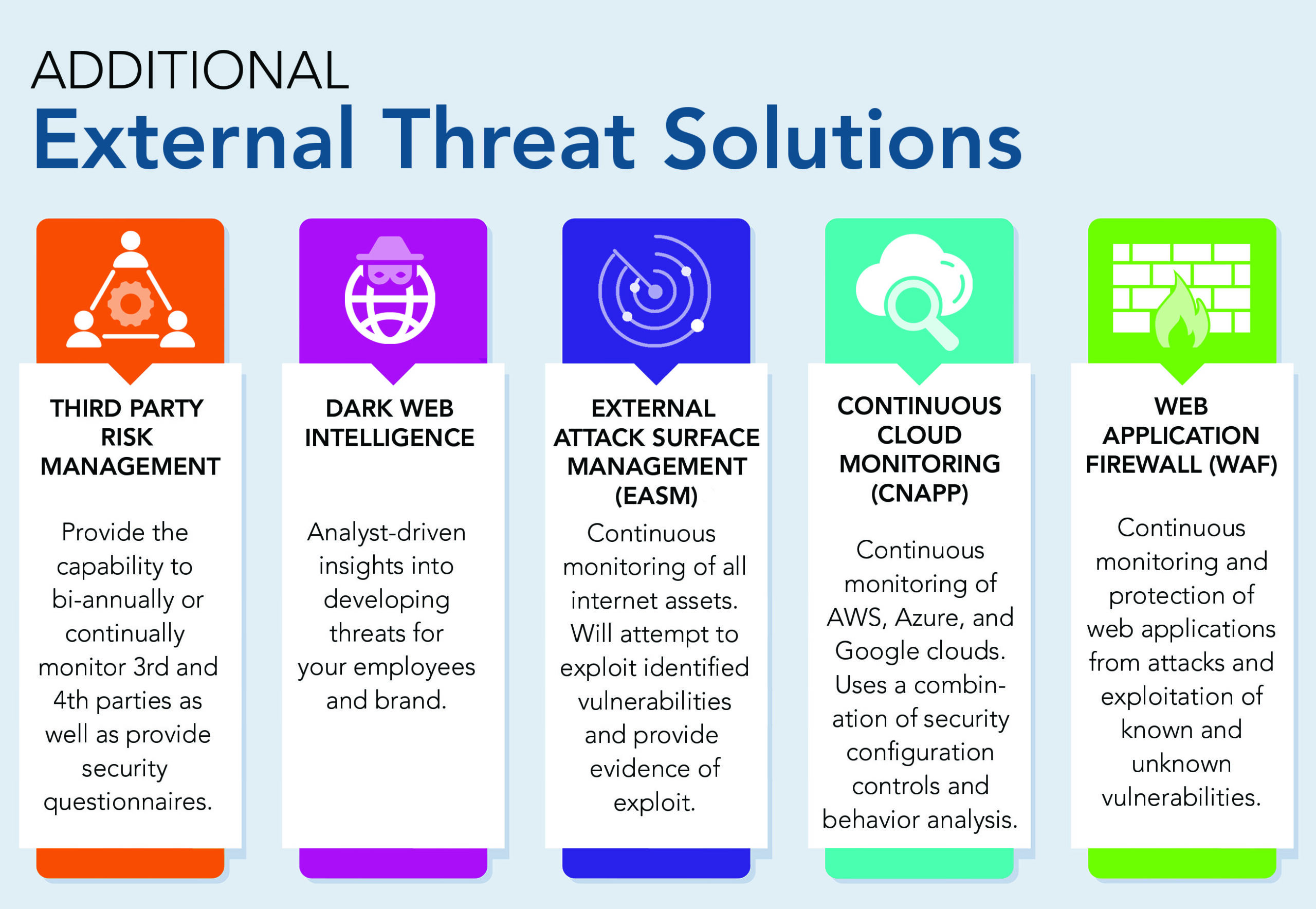 External Threat Solutions HALOCK External Threat Solutions