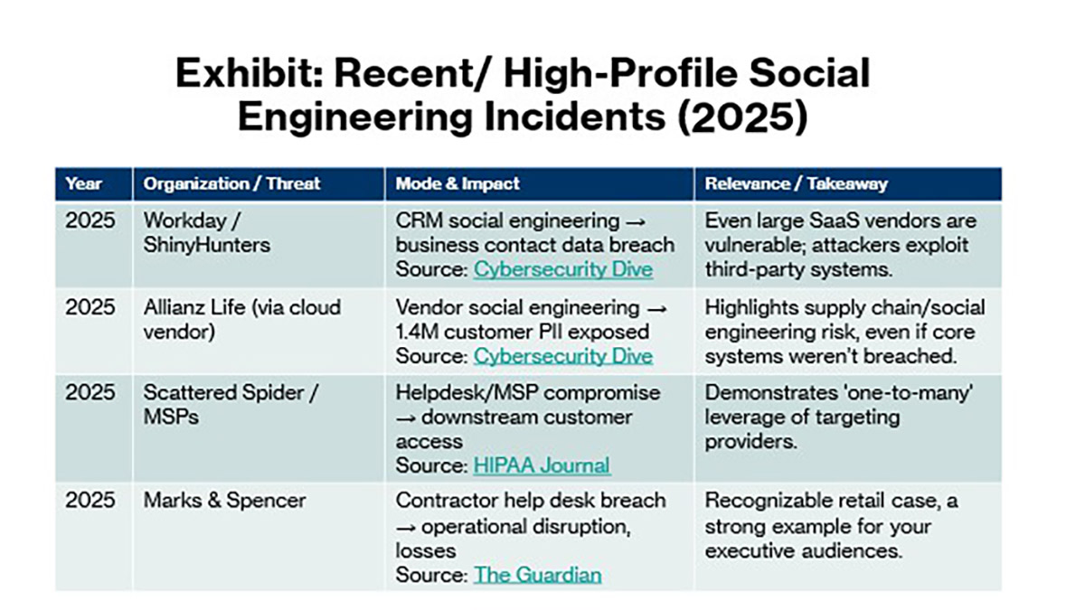 Social Engineer