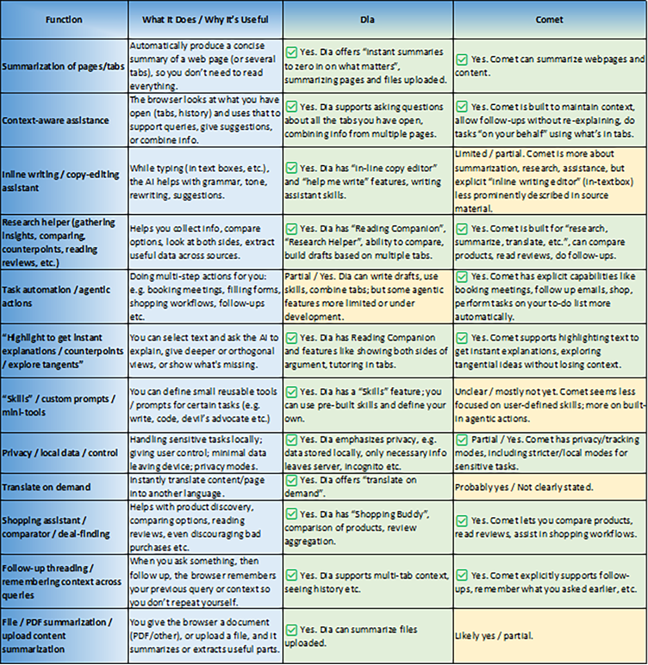 AI Browser Functions