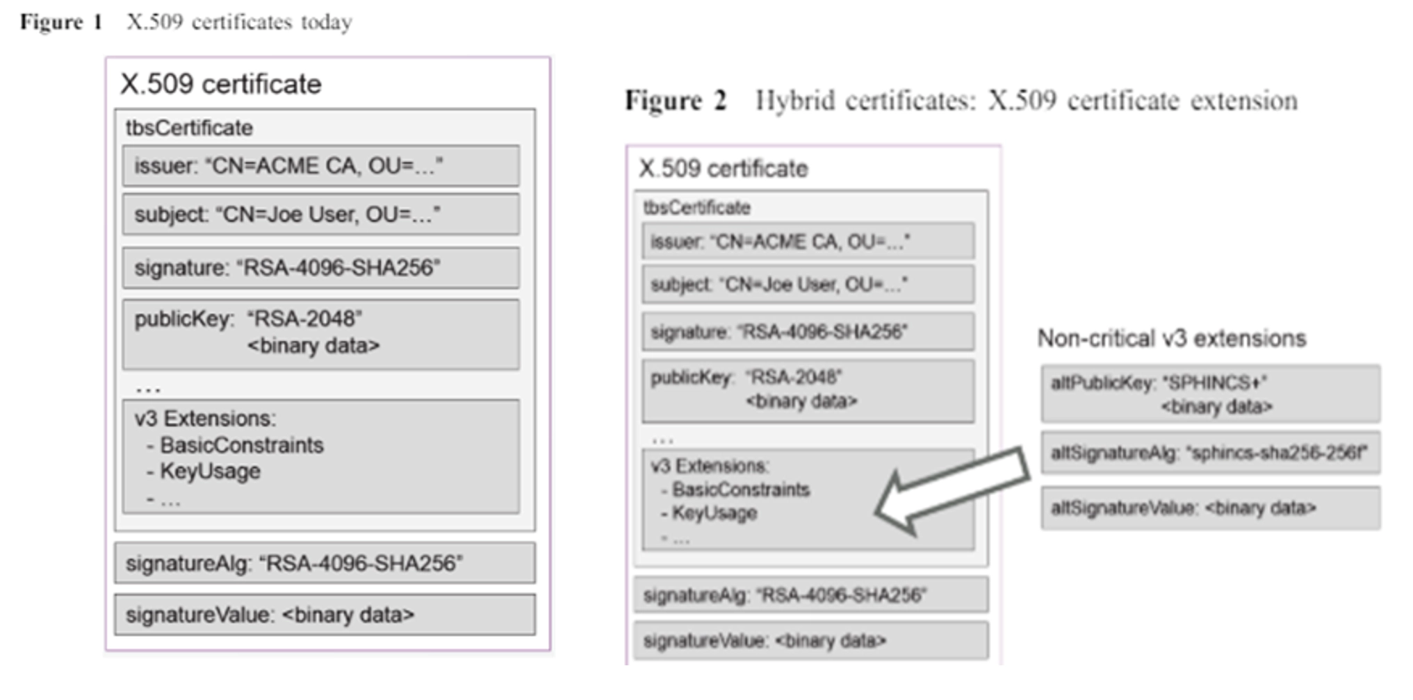 NIST PQC NIST Quantum