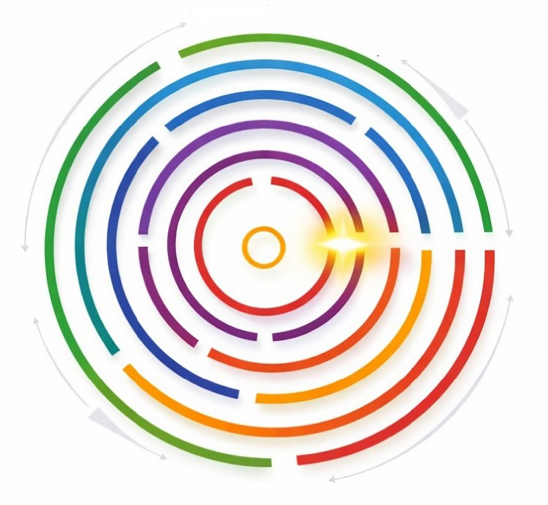 Exposure Awareness Management Exposure Awareness